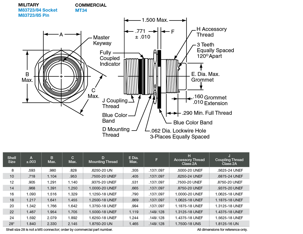 Matrix MIL-DTL-83723 Circular Connectors - Amphenol Aerospace